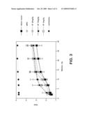 METHOD OF TREATING OF DEMYELINATING DISEASES OR CONDITIONS diagram and image