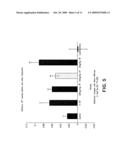 METHOD OF TREATING OF DEMYELINATING DISEASES OR CONDITIONS diagram and image