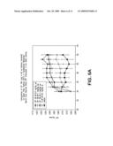 METHOD OF TREATING OF DEMYELINATING DISEASES OR CONDITIONS diagram and image