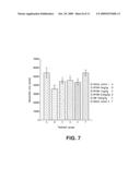 METHOD OF TREATING OF DEMYELINATING DISEASES OR CONDITIONS diagram and image