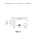 METHOD OF TREATING OF DEMYELINATING DISEASES OR CONDITIONS diagram and image