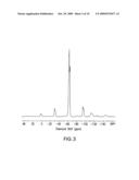 POLYMORPHS OF A HYDROISOINDOLINE TACHYKININ RECEPTOR ANTAGONIST diagram and image