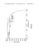 POLYMORPHS OF A HYDROISOINDOLINE TACHYKININ RECEPTOR ANTAGONIST diagram and image