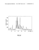 POLYMORPHS OF A HYDROISOINDOLINE TACHYKININ RECEPTOR ANTAGONIST diagram and image