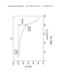 POLYMORPHS OF A HYDROISOINDOLINE TACHYKININ RECEPTOR ANTAGONIST diagram and image