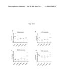 Markers and Methods for Assessing and Treating Psoriasis and Related Disorders diagram and image