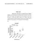 Markers and Methods for Assessing and Treating Psoriasis and Related Disorders diagram and image