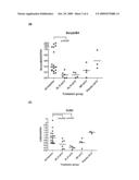 Markers and Methods for Assessing and Treating Psoriasis and Related Disorders diagram and image