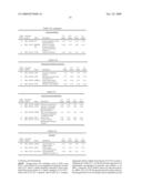 Markers and Methods for Assessing and Treating Psoriasis and Related Disorders diagram and image