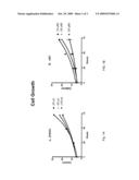 ANTIFUNGAL COMPOUNDS diagram and image