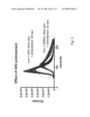 ANTIFUNGAL COMPOUNDS diagram and image