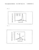 Emulsion With Tolerance to Alcohol and Process for Producing the Same diagram and image