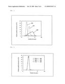 Emulsion With Tolerance to Alcohol and Process for Producing the Same diagram and image