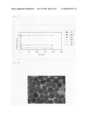 Emulsion With Tolerance to Alcohol and Process for Producing the Same diagram and image