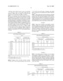 Emulsion With Tolerance to Alcohol and Process for Producing the Same diagram and image