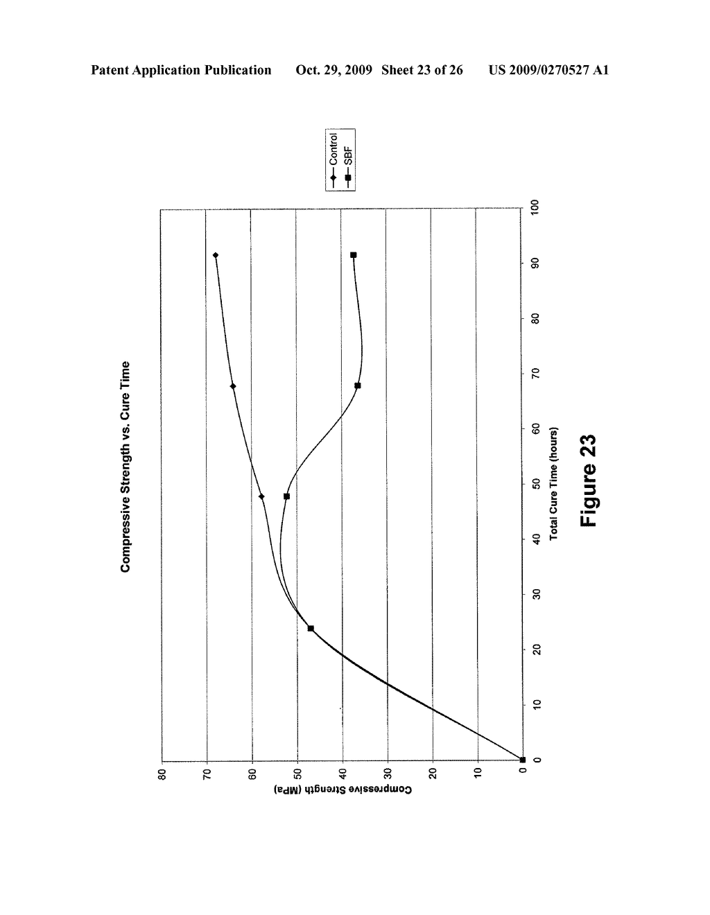 CEMENT PRODUCTS AND METHODS OF MAKING AND USING THE SAME - diagram, schematic, and image 24