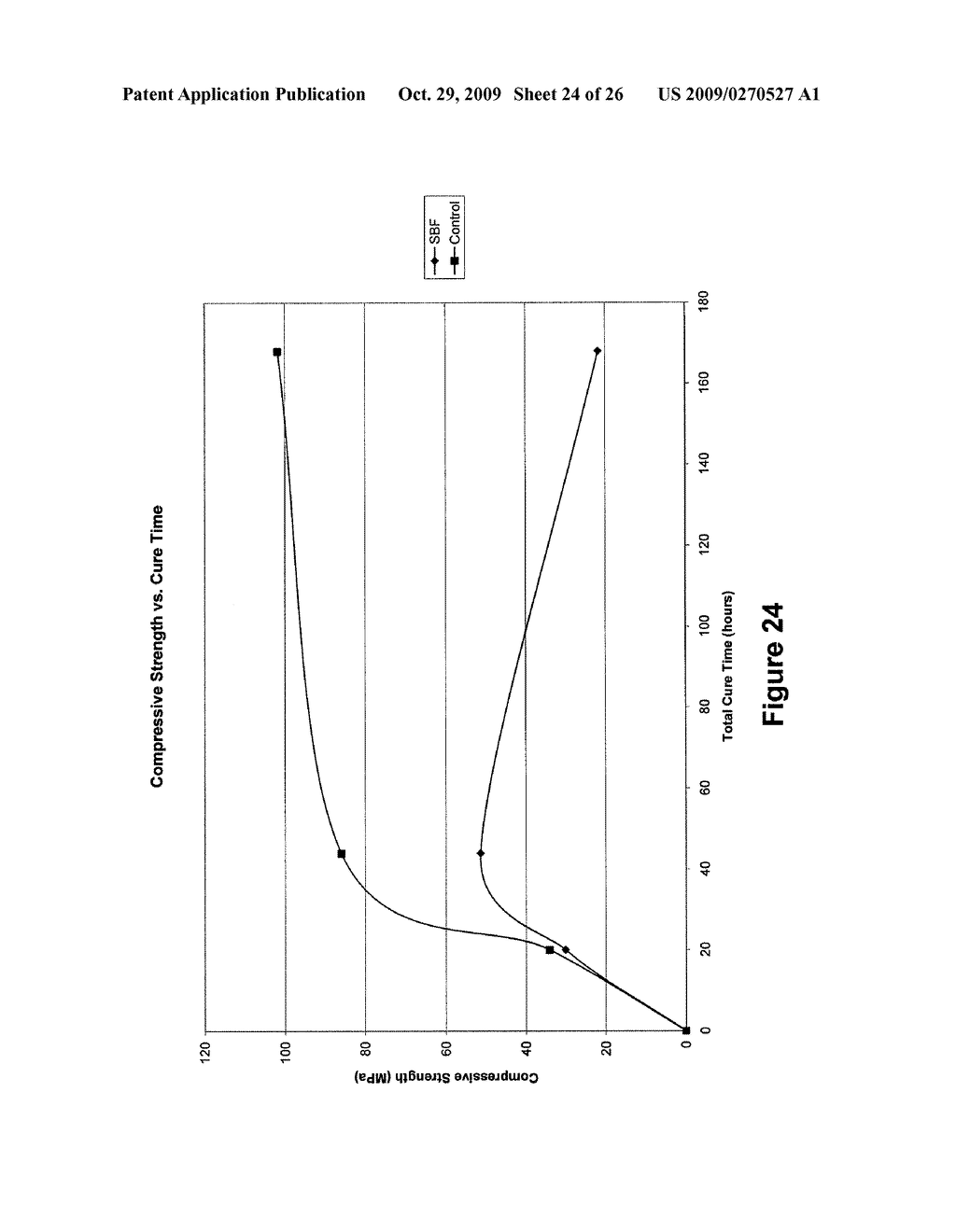 CEMENT PRODUCTS AND METHODS OF MAKING AND USING THE SAME - diagram, schematic, and image 25