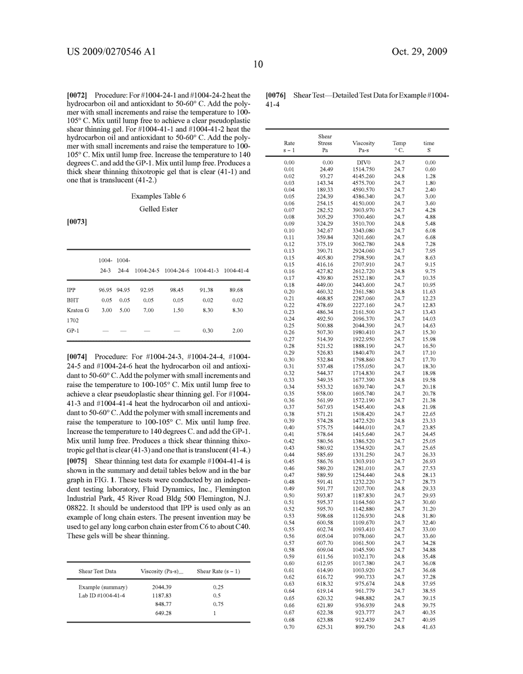 Method of making shear thinning gels - diagram, schematic, and image 13