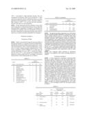 Functional Filler and Resin Composition Containing Same diagram and image