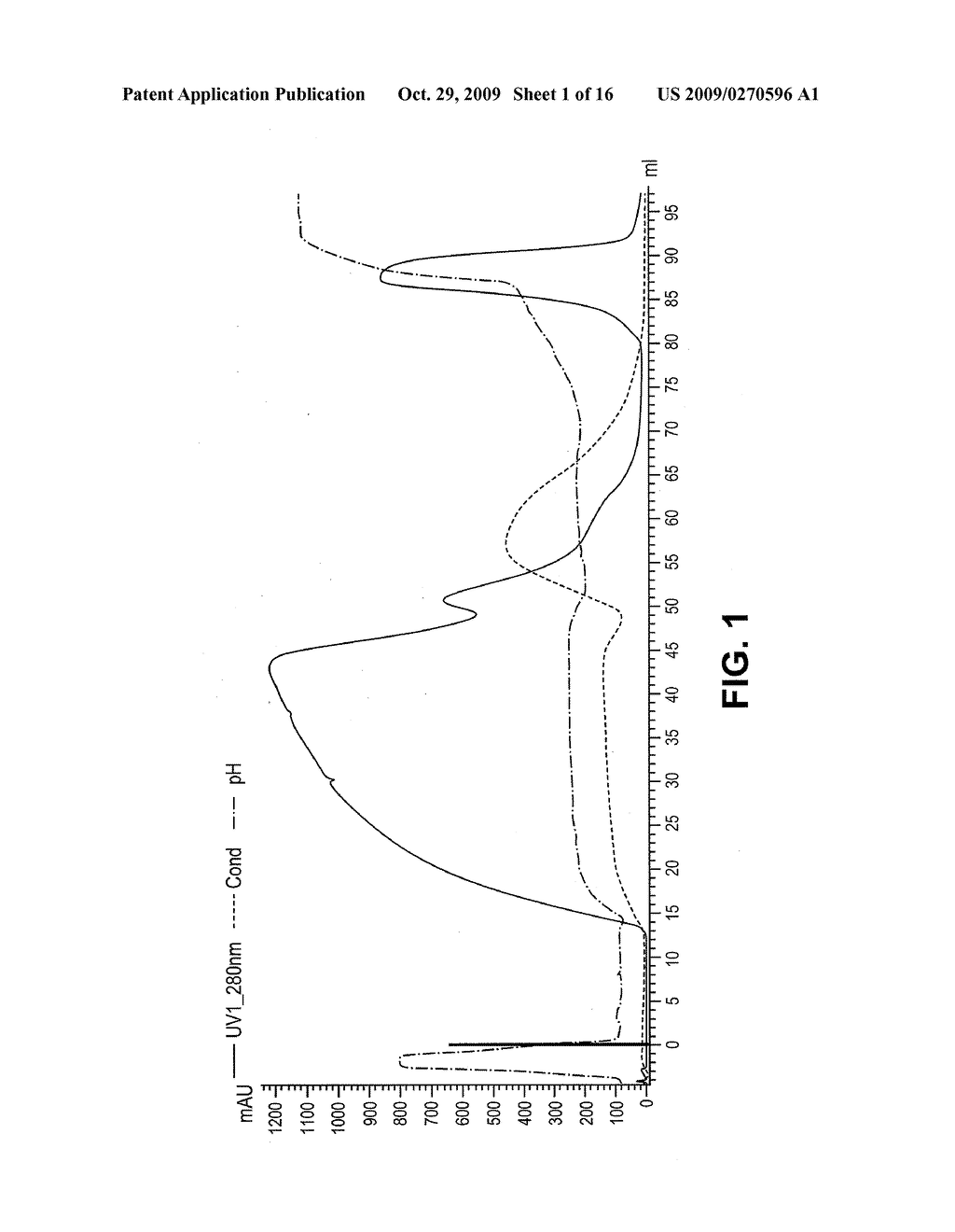 CHROMATOGRAPHY PURIFICATION OF ANTIBODIES - diagram, schematic, and image 02