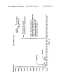 METHOD OF PREPARING BENZOXAZINES diagram and image