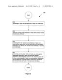 Combination treatment alteration methods and systems diagram and image