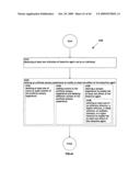 Combination treatment alteration methods and systems diagram and image