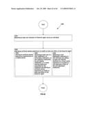 Combination treatment alteration methods and systems diagram and image