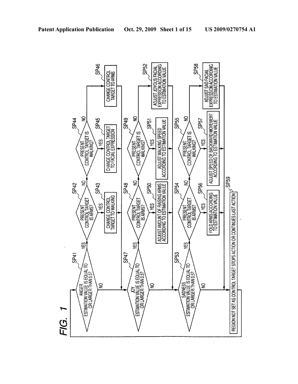 Control Apparatus, Control Method, Computer Program for the Control Method, and Recording Medium Having Recorded Therein the Computer Program for the Control Method - diagram, schematic, and image 02