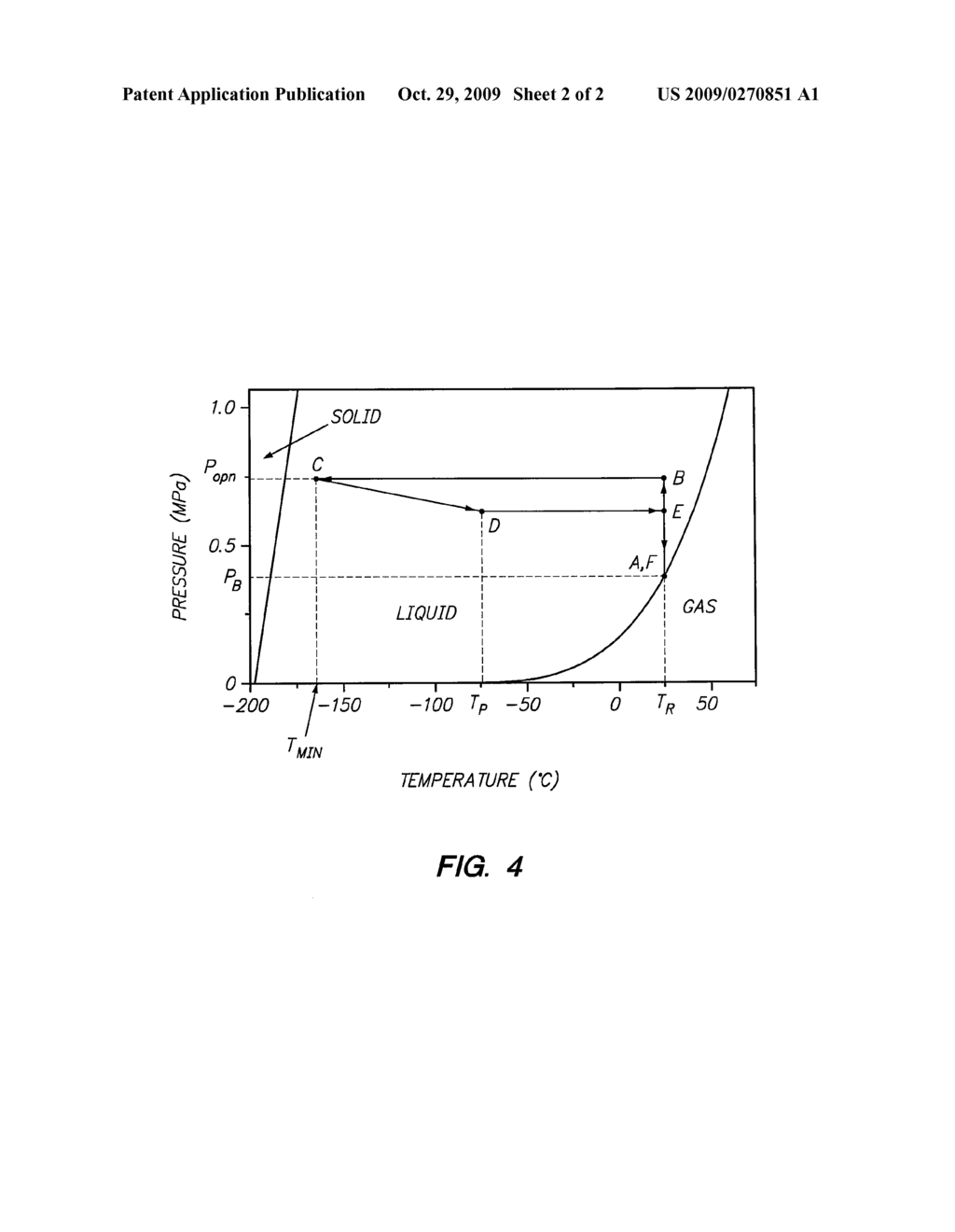 Method and System for Cryoablation Treatment - diagram, schematic, and image 03