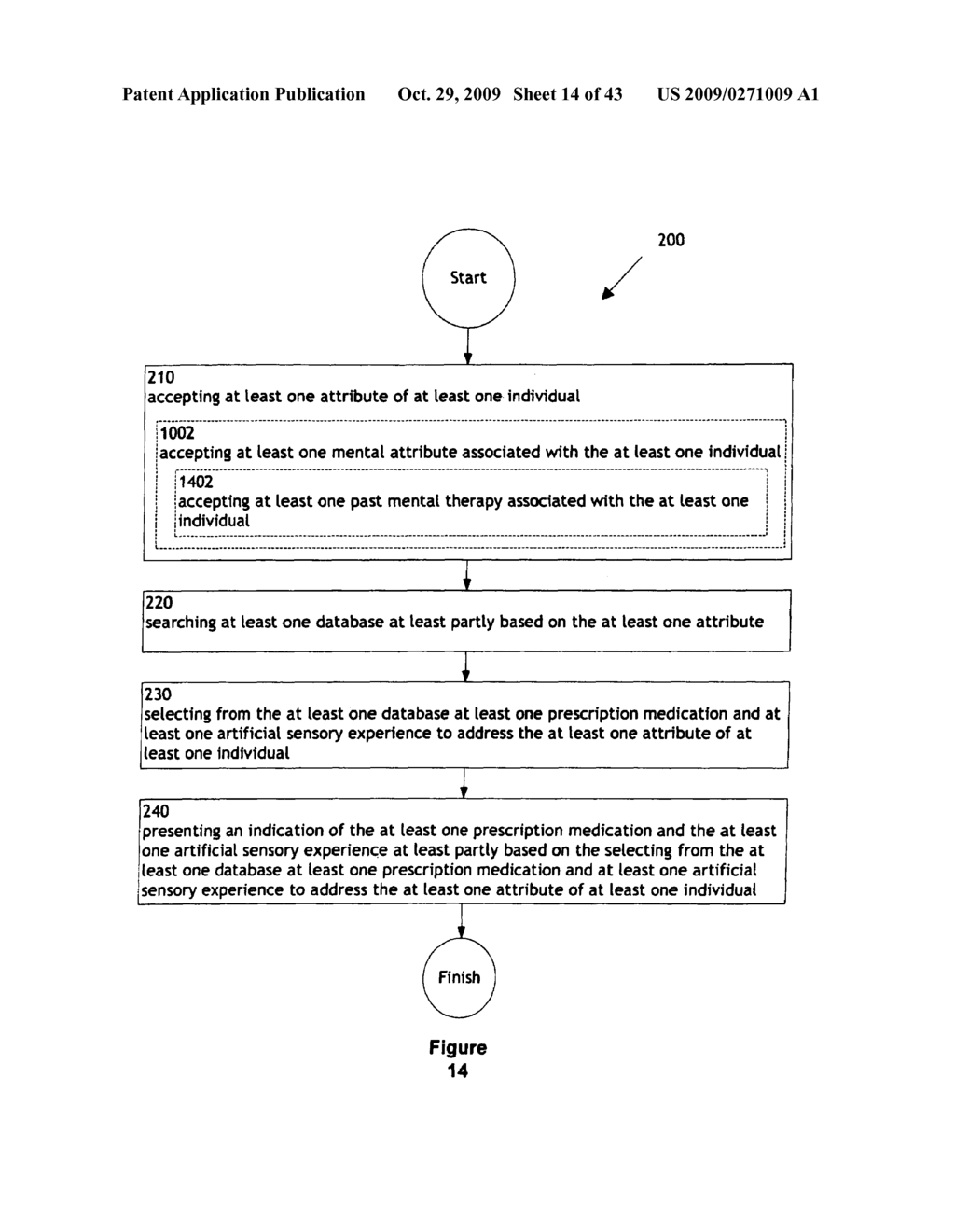 Combination treatment modification methods and systems - diagram, schematic, and image 15