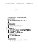 Pertioneal Membrane Function Test Method, Peritoneal Membrane Function Test Apparatus and Peritoneal Membrane Function Test Program diagram and image