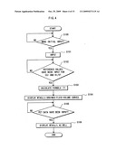 Pertioneal Membrane Function Test Method, Peritoneal Membrane Function Test Apparatus and Peritoneal Membrane Function Test Program diagram and image