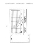 Pertioneal Membrane Function Test Method, Peritoneal Membrane Function Test Apparatus and Peritoneal Membrane Function Test Program diagram and image