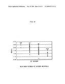 Pertioneal Membrane Function Test Method, Peritoneal Membrane Function Test Apparatus and Peritoneal Membrane Function Test Program diagram and image