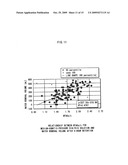 Pertioneal Membrane Function Test Method, Peritoneal Membrane Function Test Apparatus and Peritoneal Membrane Function Test Program diagram and image