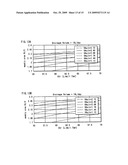 Pertioneal Membrane Function Test Method, Peritoneal Membrane Function Test Apparatus and Peritoneal Membrane Function Test Program diagram and image