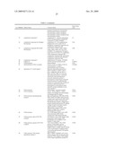 DIABETES-RELATED BIOMARKERS AND METHODS OF USE THEREOF diagram and image