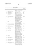 DIABETES-RELATED BIOMARKERS AND METHODS OF USE THEREOF diagram and image