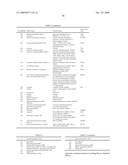 DIABETES-RELATED BIOMARKERS AND METHODS OF USE THEREOF diagram and image