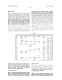 DIABETES-RELATED BIOMARKERS AND METHODS OF USE THEREOF diagram and image