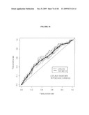 DIABETES-RELATED BIOMARKERS AND METHODS OF USE THEREOF diagram and image