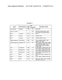 DIABETES-RELATED BIOMARKERS AND METHODS OF USE THEREOF diagram and image