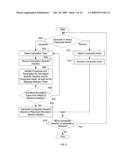 Composite assets for use in multiple simulation environments diagram and image