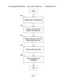 Composite assets for use in multiple simulation environments diagram and image