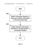 Composite assets for use in multiple simulation environments diagram and image