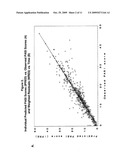 PREDICTING LONG-TERM EFFICACY OF A COMPOUND IN THE TREATMENT OF PSORIASIS diagram and image