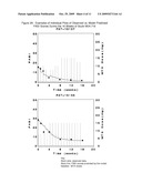 PREDICTING LONG-TERM EFFICACY OF A COMPOUND IN THE TREATMENT OF PSORIASIS diagram and image