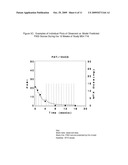 PREDICTING LONG-TERM EFFICACY OF A COMPOUND IN THE TREATMENT OF PSORIASIS diagram and image