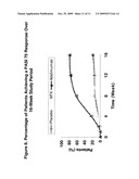 PREDICTING LONG-TERM EFFICACY OF A COMPOUND IN THE TREATMENT OF PSORIASIS diagram and image